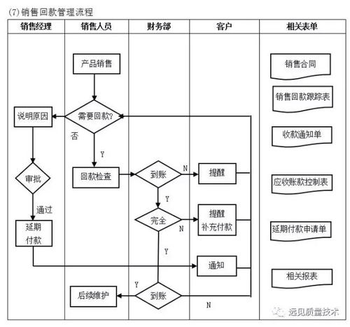 企业10大管理流程图——ERP从业者必备指南与企业形象策划融合之道