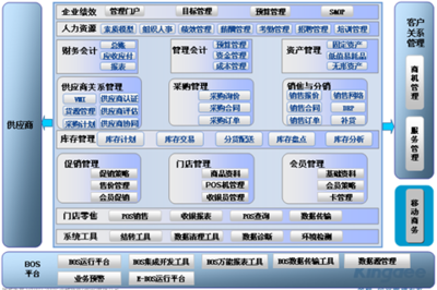 金蝶K/3 ERP零售解决方案 赋能零售企业精细化管理升级